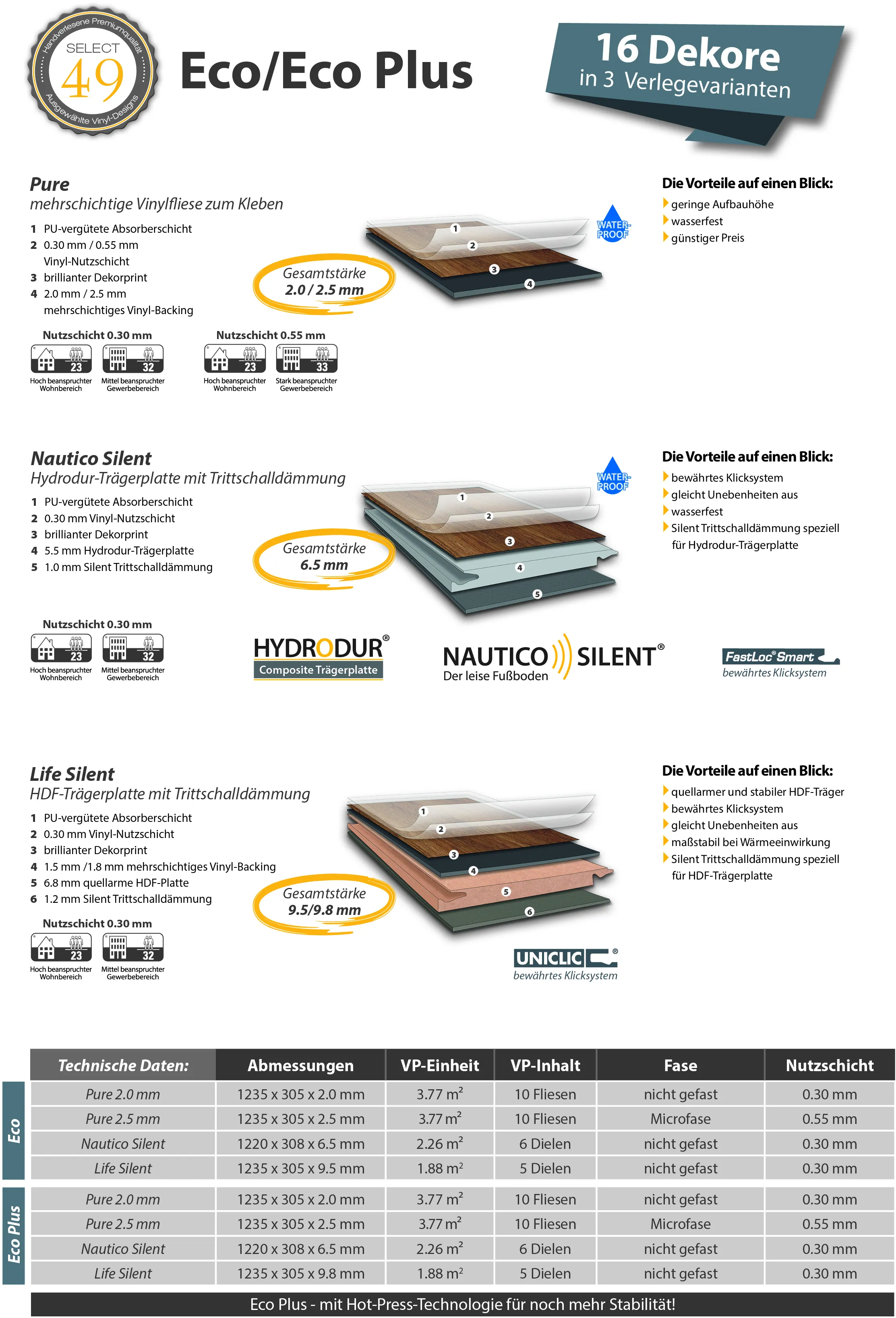 Technische Datenblatt Vinylfloor Eco Eco Plus Corpet