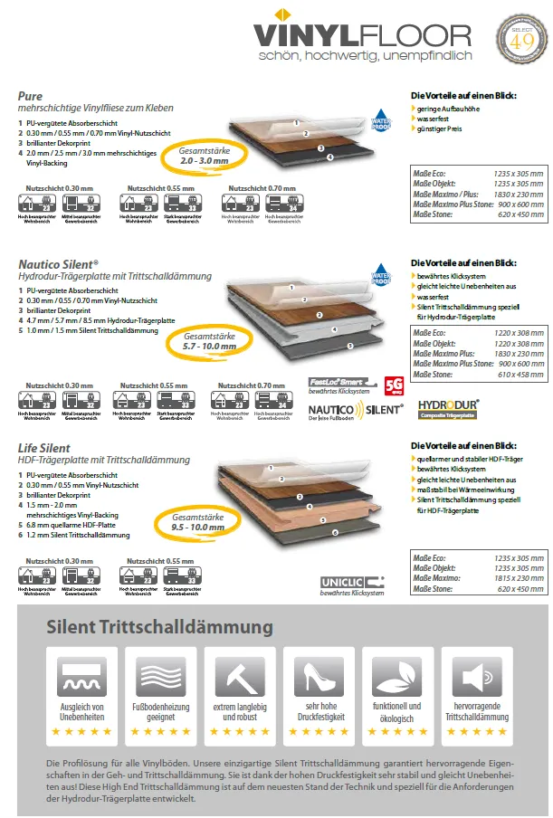 Technische Datenblatt Vinylfloor Eco Eco Plus Corpet