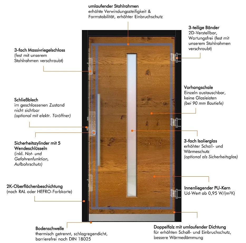 Sicherheit und Technische Datenblatt Holz Haustür mit innenliegendem Stahlrahmen als Grundausstattung Holzart Eiche astig quer